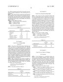 Composition For Preventing Harmful Organisms diagram and image