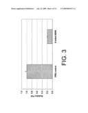 LIPID CONTAINING FORMULATIONS diagram and image