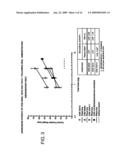 METHOD OF MAKING AND USING 7alpha,11beta-DIMETHYL-17beta-HYDROXYESTR-4-EN-3-ONE 17-UNDECANOATE diagram and image