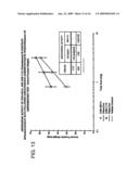 METHOD OF MAKING AND USING 7alpha,11beta-DIMETHYL-17beta-HYDROXYESTR-4-EN-3-ONE 17-UNDECANOATE diagram and image