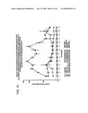 METHOD OF MAKING AND USING 7alpha,11beta-DIMETHYL-17beta-HYDROXYESTR-4-EN-3-ONE 17-UNDECANOATE diagram and image