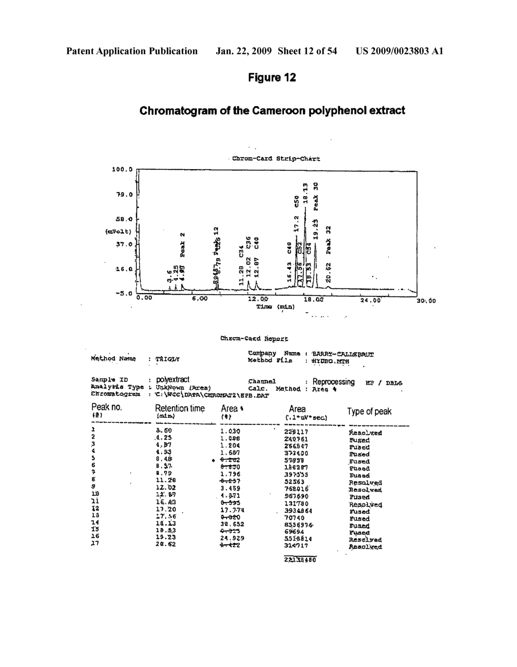 Use of cacao polyphenols for treating a prostate hyperplasia, a specific cacao extract and applications - diagram, schematic, and image 13