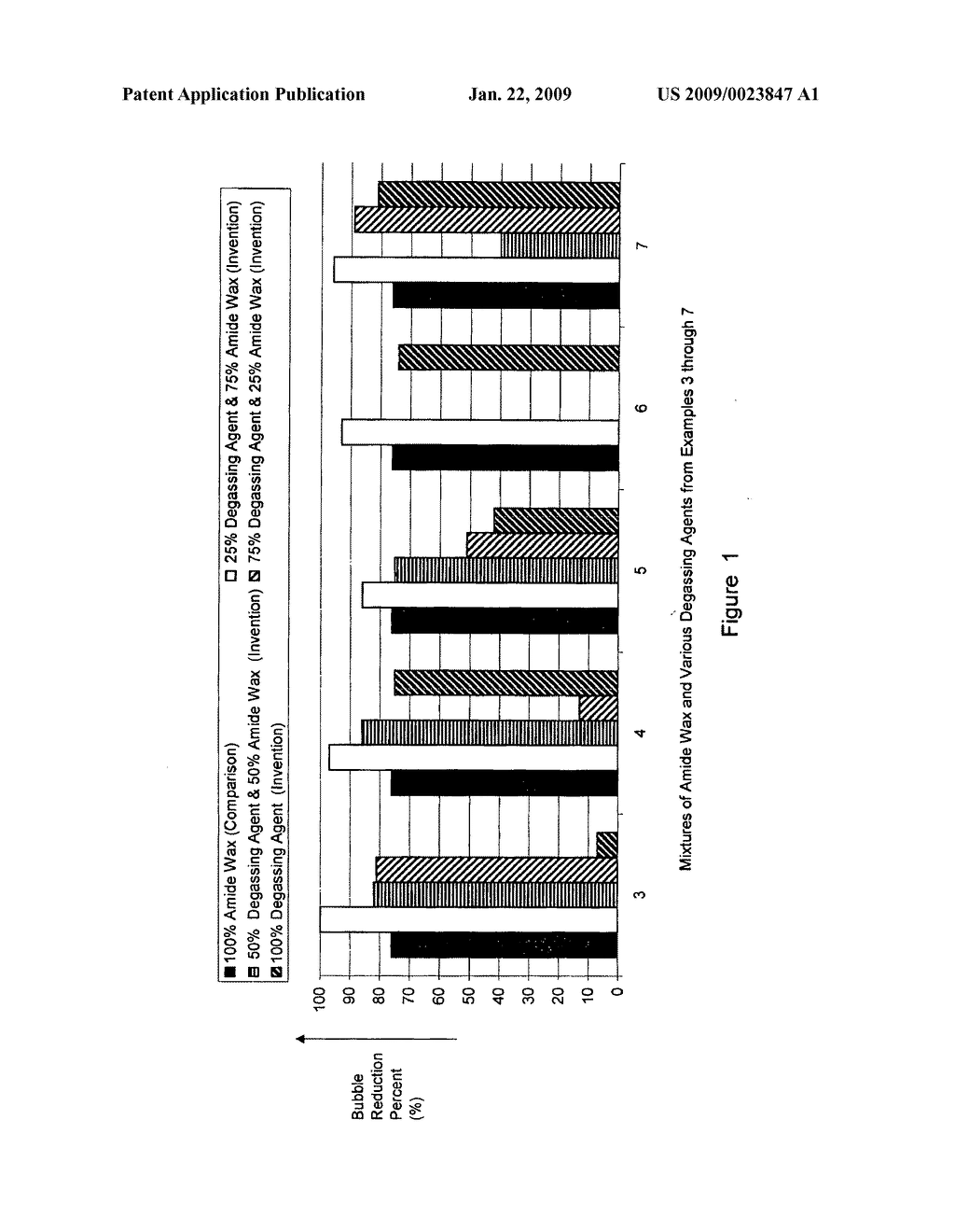 Degassing compositions for curable coatings - diagram, schematic, and image 02