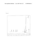 HYDROGENATED AROMATIC VINYL COPOLYMER AND MOLDED ARTICLE PRODUCED FROM THE SAME diagram and image