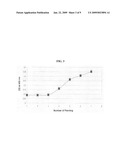 Neutralizing Antibody Against HGF diagram and image