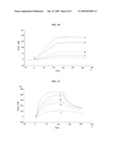 Neutralizing Antibody Against HGF diagram and image