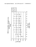 Transgenic animal model of bone mass modulation diagram and image