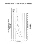 Transgenic animal model of bone mass modulation diagram and image