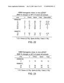 Transgenic animal model of bone mass modulation diagram and image