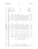 Transgenic animal model of bone mass modulation diagram and image