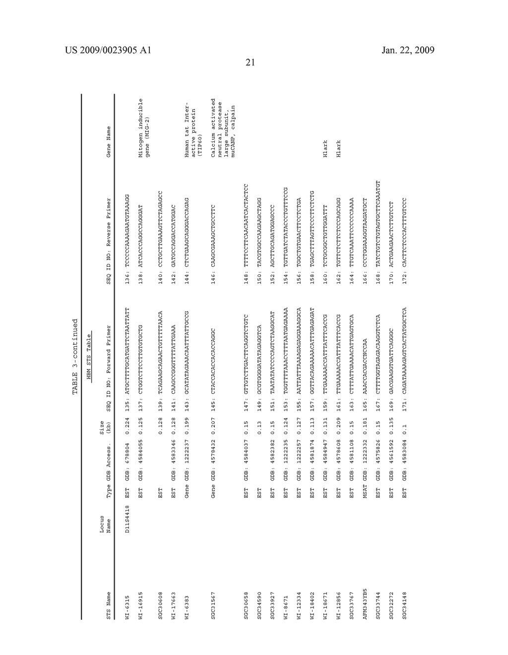 Transgenic animal model of bone mass modulation - diagram, schematic, and image 89