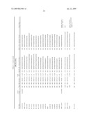 Transgenic animal model of bone mass modulation diagram and image