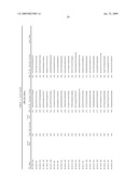 Transgenic animal model of bone mass modulation diagram and image