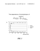 Synthesis of half esters diagram and image