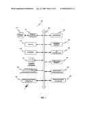 Reactive Replenishable Device Management diagram and image