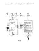 Reactive Replenishable Device Management diagram and image