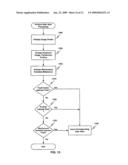 Reactive Replenishable Device Management diagram and image