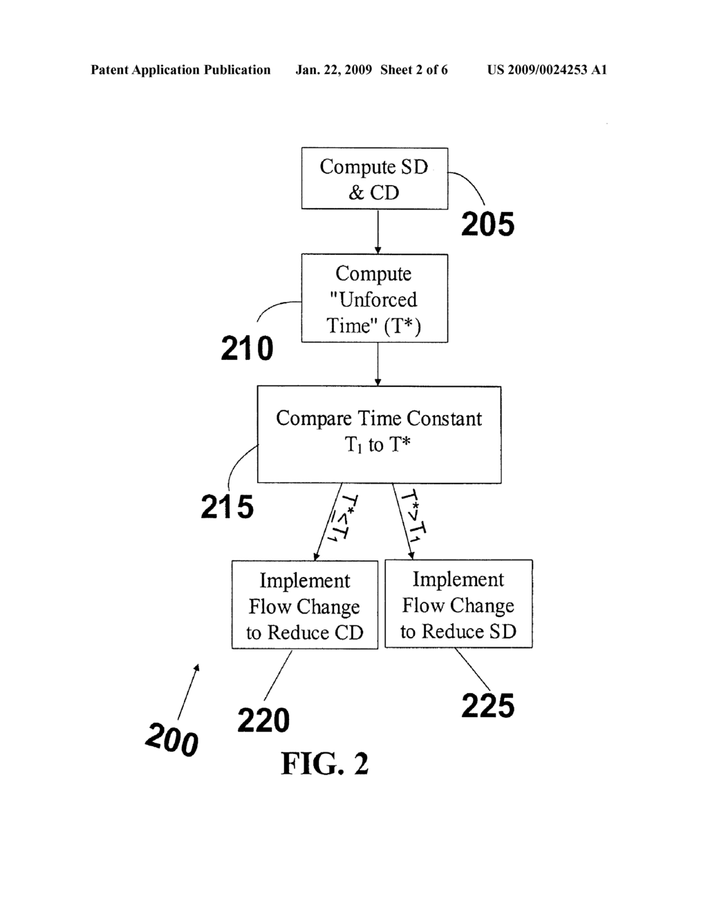 PROCESS CONTROLLER HAVING IMPROVED SURGE CAPACITY CONTROL AND RELATED METHODOLOGY - diagram, schematic, and image 03