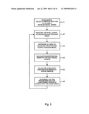 METHOD FOR DETERMINING THE CENTRE OF GRAVITY FOR AN AUTOMOTIVE VEHICLE diagram and image