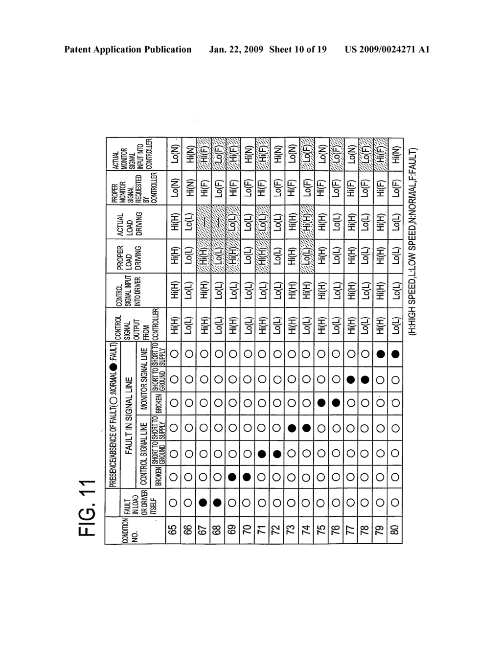 Fault Diagnosis System in Load Driving Arrangement and Fuel Pump Control System - diagram, schematic, and image 11