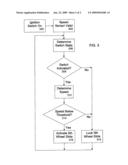 Fifth Wheel Slide Interlock diagram and image