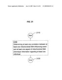 Methods and systems relating to mitochondrial DNA phenotypes diagram and image