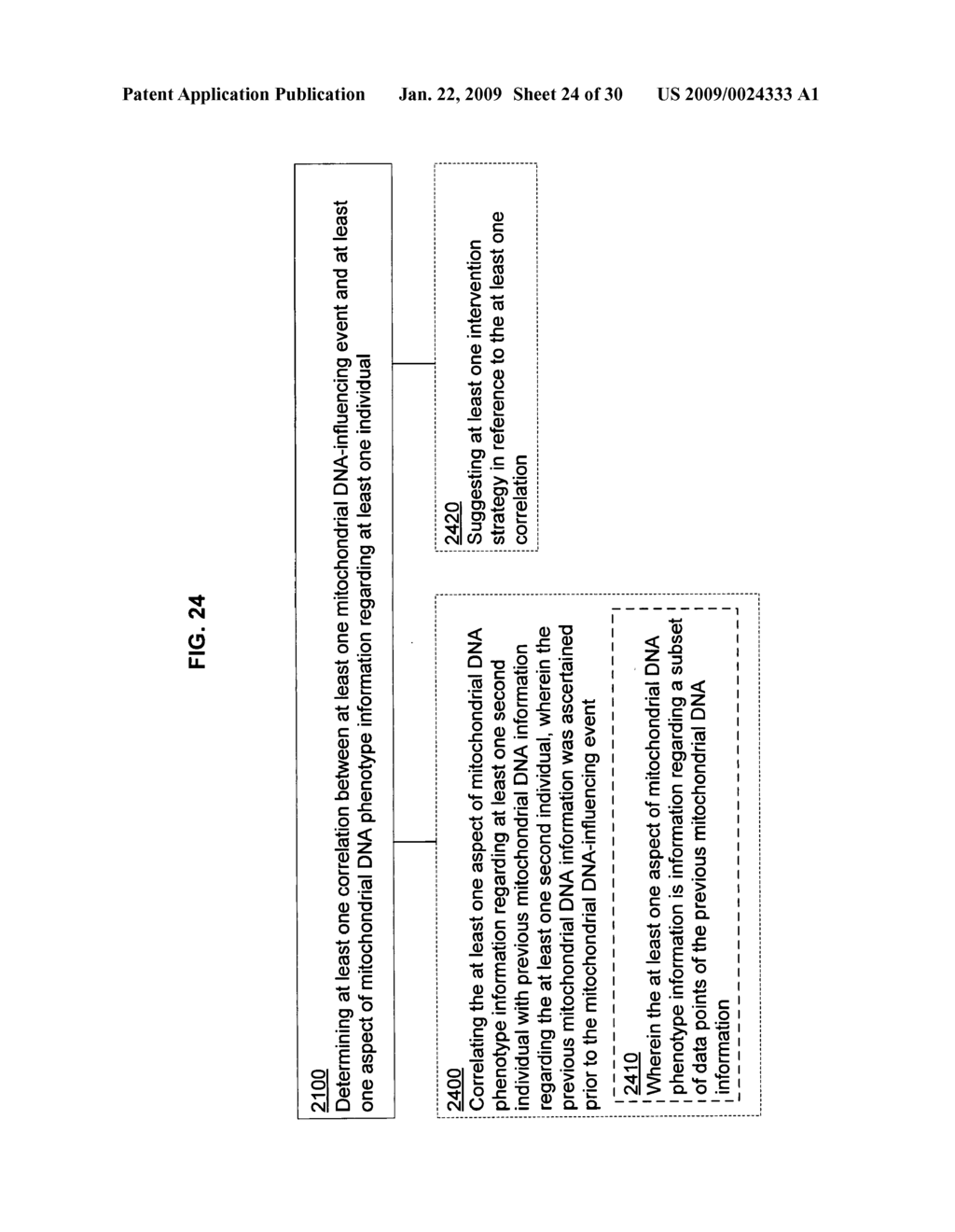 Methods and systems relating to mitochondrial DNA phenotypes - diagram, schematic, and image 25