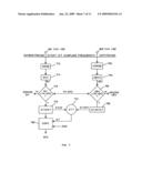 Method for weighing vehicles crossing a bridge diagram and image