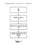 Method and System for Performing T-Spline Based Isogeometric Analysis diagram and image