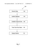 METHOD AND SYSTEM TO MANAGE CROSS INSTITUTIONAL MAMMA CARCINOMA CARE PLANS diagram and image