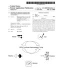 Method and Apparatus for Dynamic Evolution in Business Performance Management diagram and image