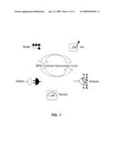 Method and Apparatus for Dynamic Evolution in Business Performance Management diagram and image