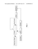 Method and Apparatus for Dynamic Evolution in Business Performance Management diagram and image