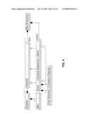 Method and Apparatus for Dynamic Evolution in Business Performance Management diagram and image