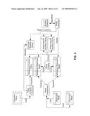 Method and Apparatus for Dynamic Evolution in Business Performance Management diagram and image