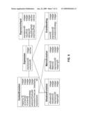 Method and Apparatus for Dynamic Evolution in Business Performance Management diagram and image