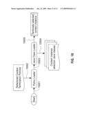 Method and Apparatus for Dynamic Evolution in Business Performance Management diagram and image