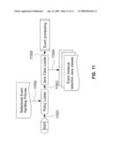 Method and Apparatus for Dynamic Evolution in Business Performance Management diagram and image