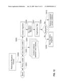 Method and Apparatus for Dynamic Evolution in Business Performance Management diagram and image