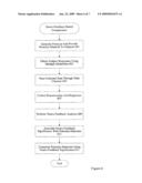 NEURO-FEEDBACK BASED STIMULUS COMPRESSION DEVICE diagram and image