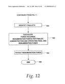 Financial activity based on natural peril events diagram and image