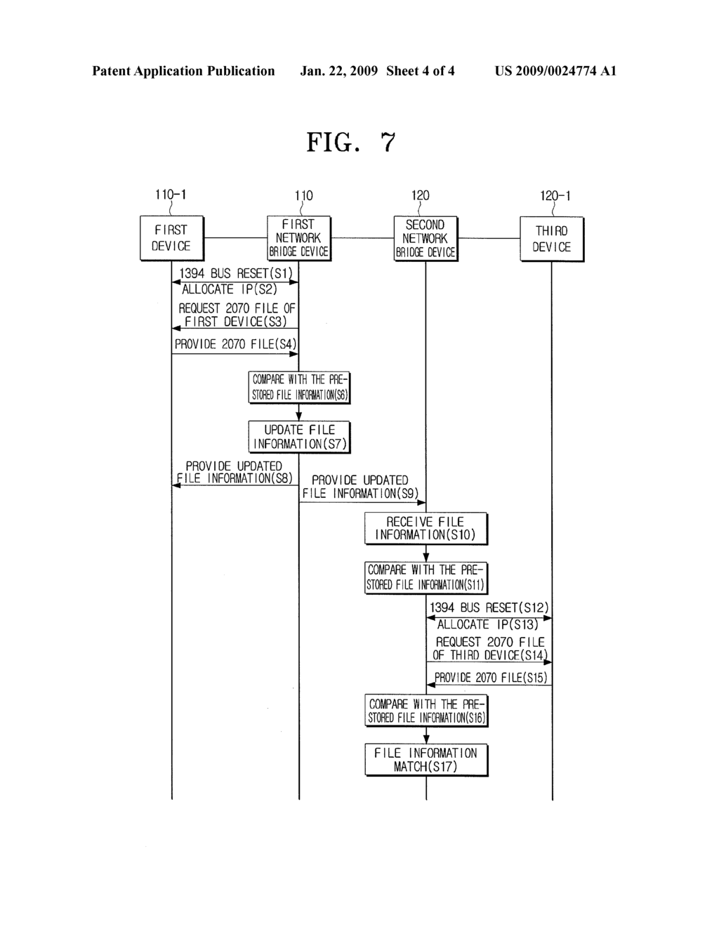 NETWORK BRIDGE DEVICE AND BUS RESET CONTROL METHOD THEREOF - diagram, schematic, and image 05