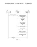 METHOD AND APPARATUS FOR MANAGING DATA IN A HYBRID DRIVE SYSTEM diagram and image