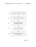 Memory Allocation For Crash Dump diagram and image