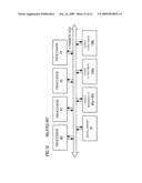 MULTIPROCESSOR APPARATUS diagram and image