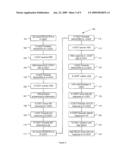 SYSTEM AND METHOD FOR MANAGING APPLICATION SERVER RESPONSES IN IP MULTIMEDIA SUBSYSTEM diagram and image