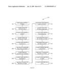 SYSTEM AND METHOD FOR MANAGING APPLICATION SERVER RESPONSES IN IP MULTIMEDIA SUBSYSTEM diagram and image