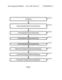 REMOTE ACCESS DIAGNOSTIC DEVICE AND METHODS THEREOF diagram and image