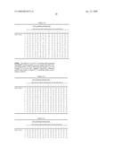 DISK ARRAY DEVICE, PARITY DATA GENERATING CIRCUIT FOR RAID AND GALOIS FIELD MULTIPLYING CIRCUIT diagram and image