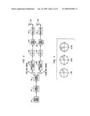 Method and apparatus for data transmission using multiple transmit antenas diagram and image